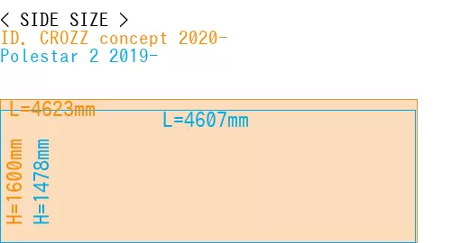#ID. CROZZ concept 2020- + Polestar 2 2019-